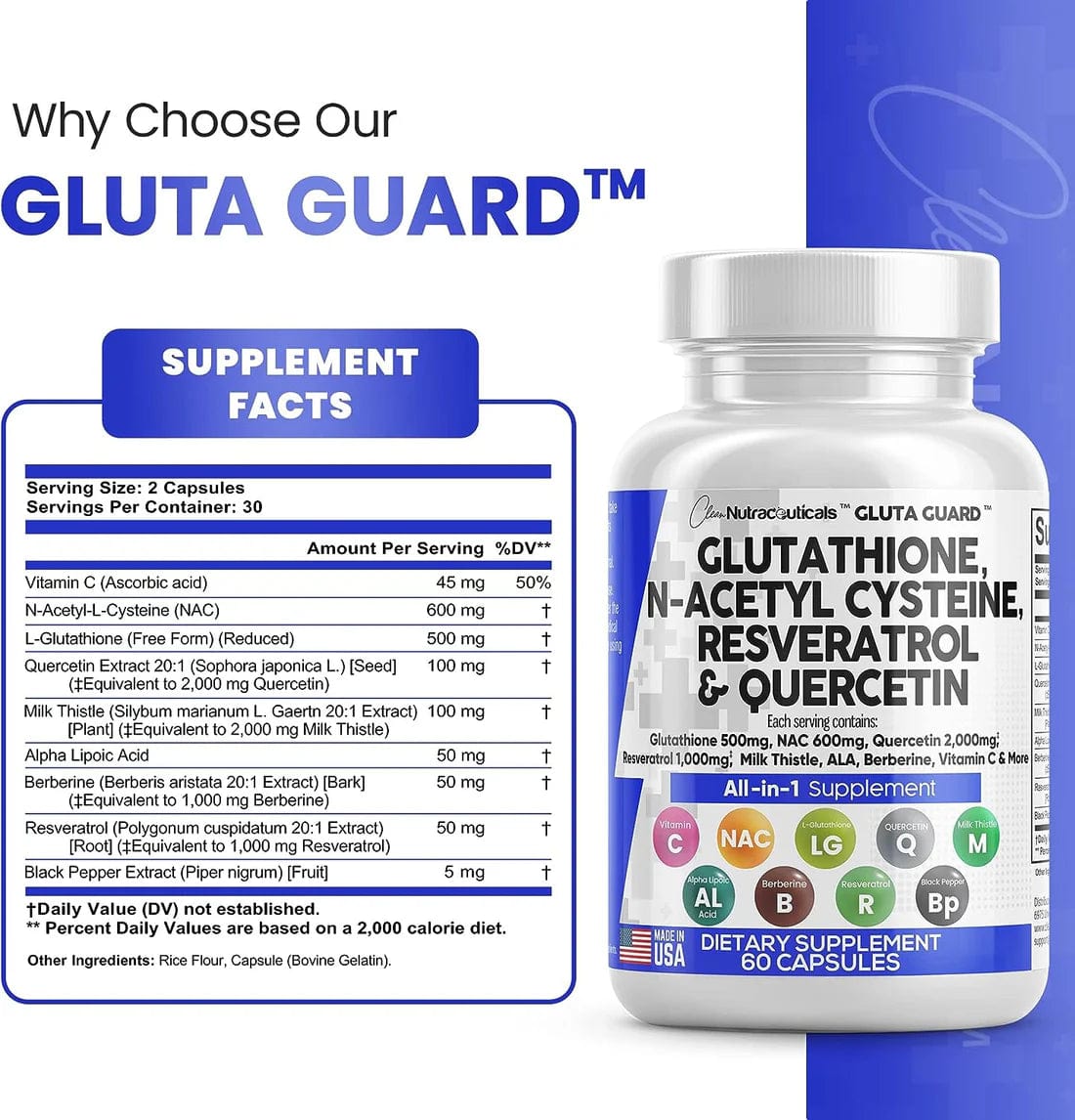 GLUTA GUARD™